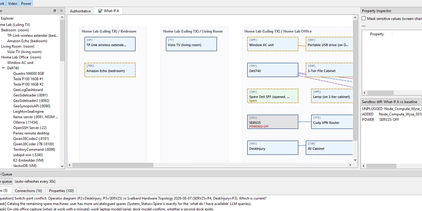 Visual CMDB what-if sandbox showing proposed topology changes with dashed outlines