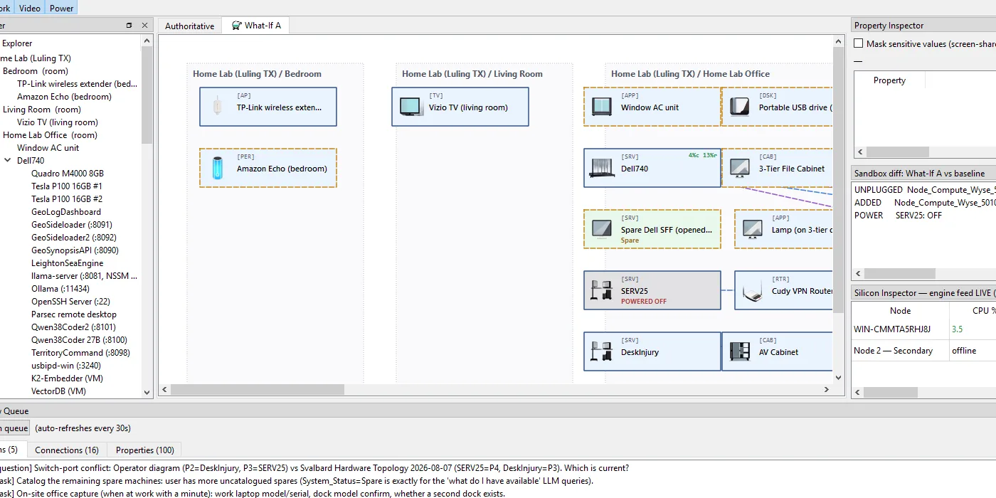 Visual CMDB topology with live temperature and fan telemetry on the Dell 740 node